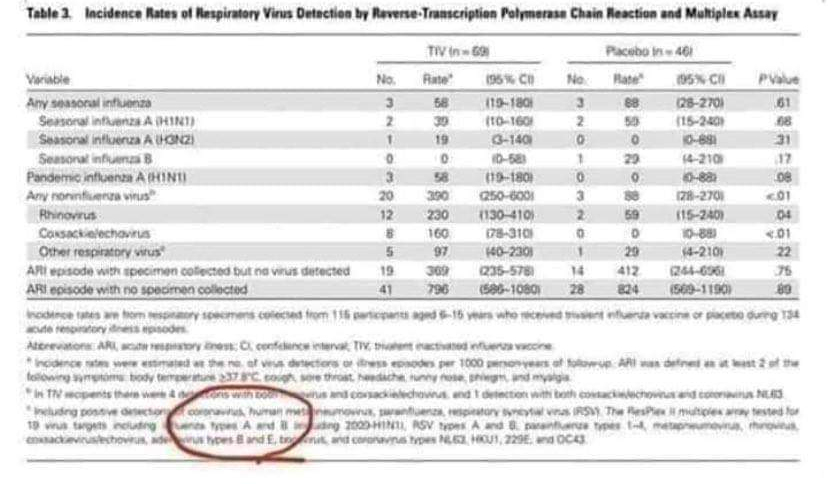 The coronavirus is in the flu vaccines